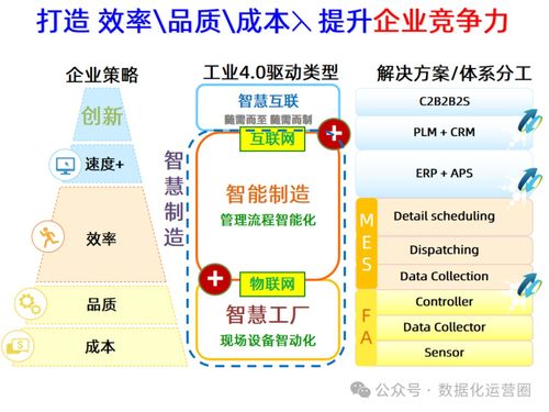 47頁可編輯PPT MES整合IIoT技術(shù)，賦能企業(yè)數(shù)字化智能制造升級(jí)