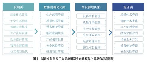 2026版 AI大模型賦能制造業(yè)全流程——技術(shù)、應(yīng)用與實(shí)操指南（小白與程序員必看）