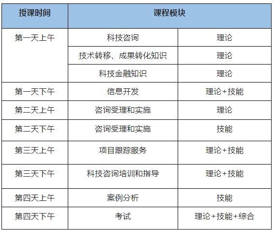 關(guān)于舉辦《高級(jí)科技咨詢師(職業(yè)一級(jí))》(師資方向)國(guó)家職業(yè)技能培訓(xùn)班的通知