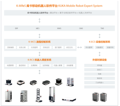 從1到N，這個通信技術秘密武器你必須擁有！